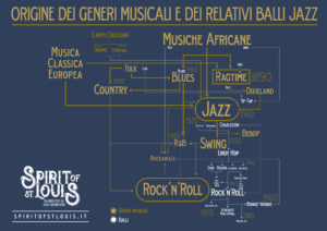 Albero genealogico del jazz, dello swing e del rock'n'roll