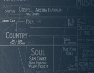 L'albero genealogico della musica jazz e swing, artisti e balli più famosi