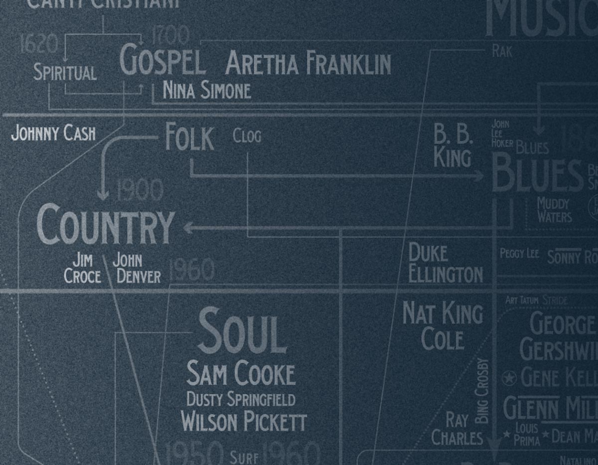 L'albero genealogico della musica jazz e swing, artisti e balli più famosi