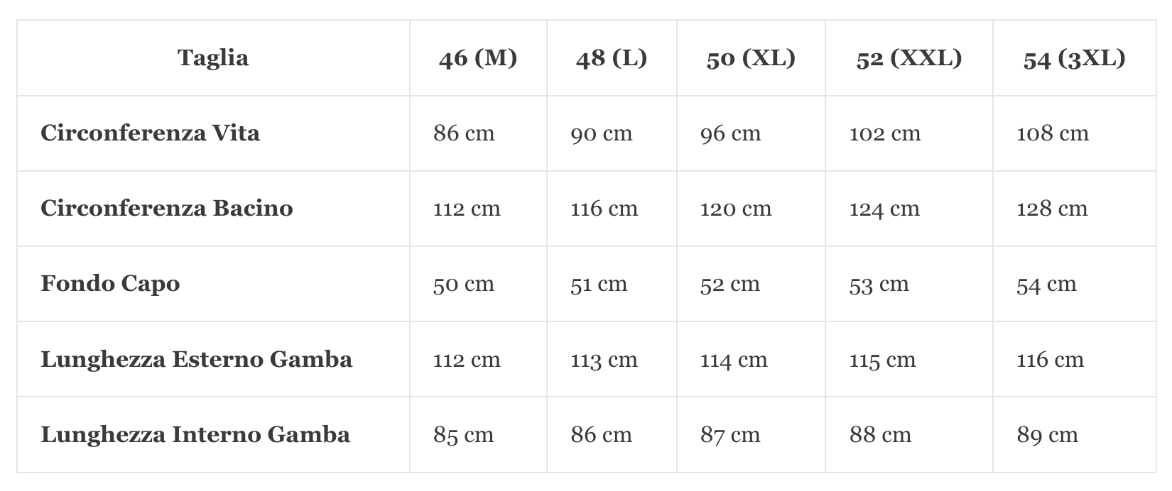 Iceman denim: guida alle taglie